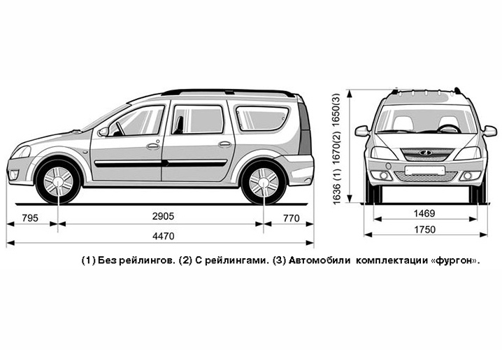 Габариты